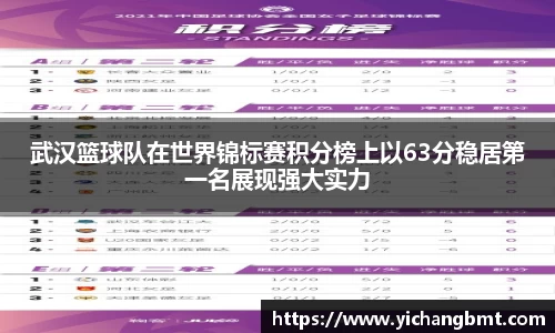 武汉篮球队在世界锦标赛积分榜上以63分稳居第一名展现强大实力